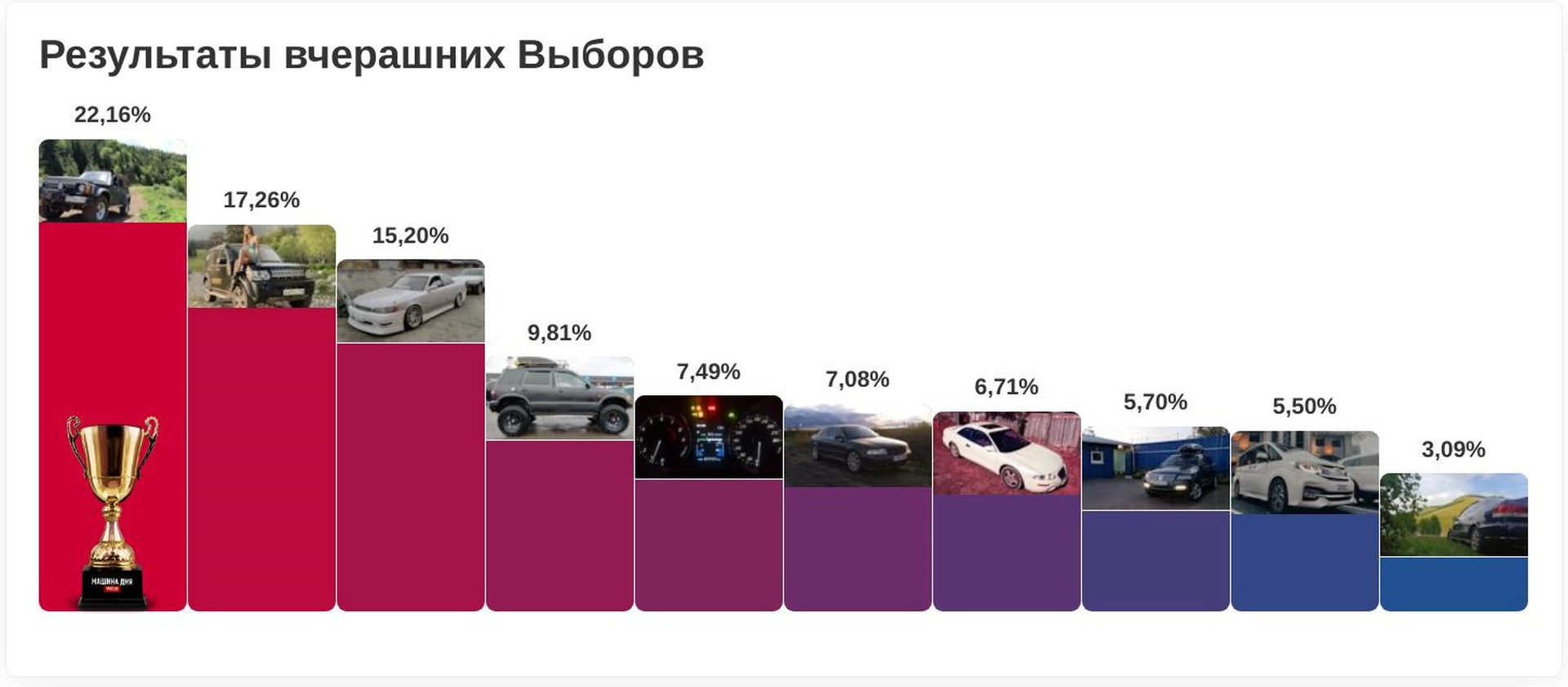 Featured image of post 0257. Бибика ння!