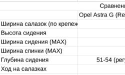 Featured image of post 0354. Добыл сидения Recaro