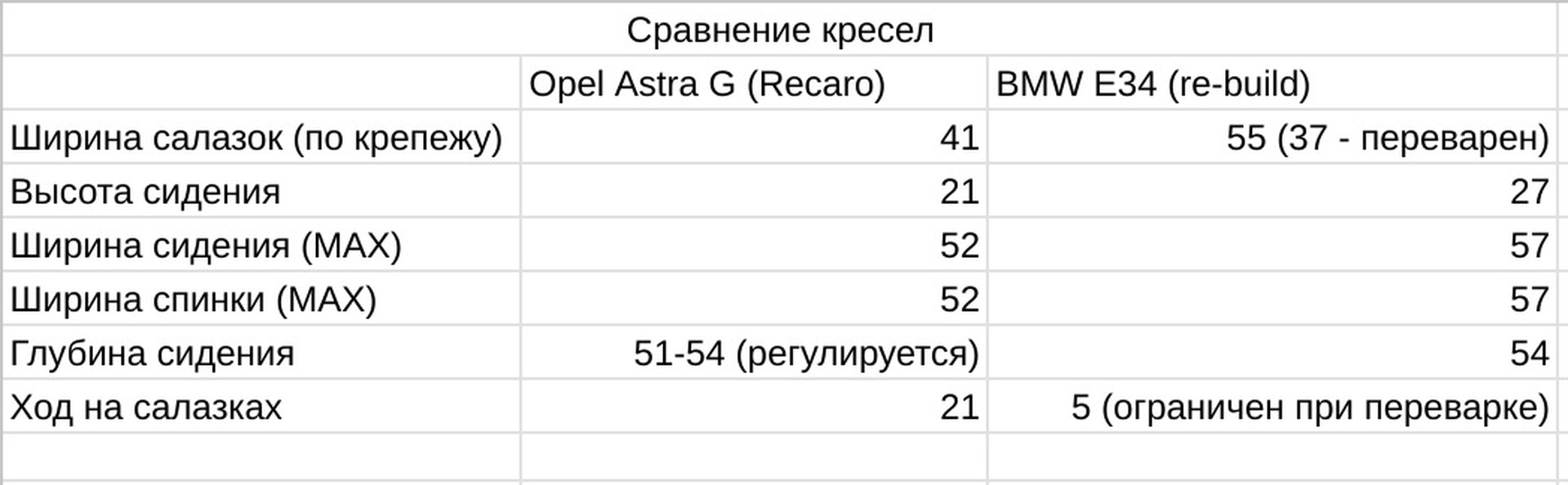 Featured image of post 0356. Обновление передних сидений. Часть 1