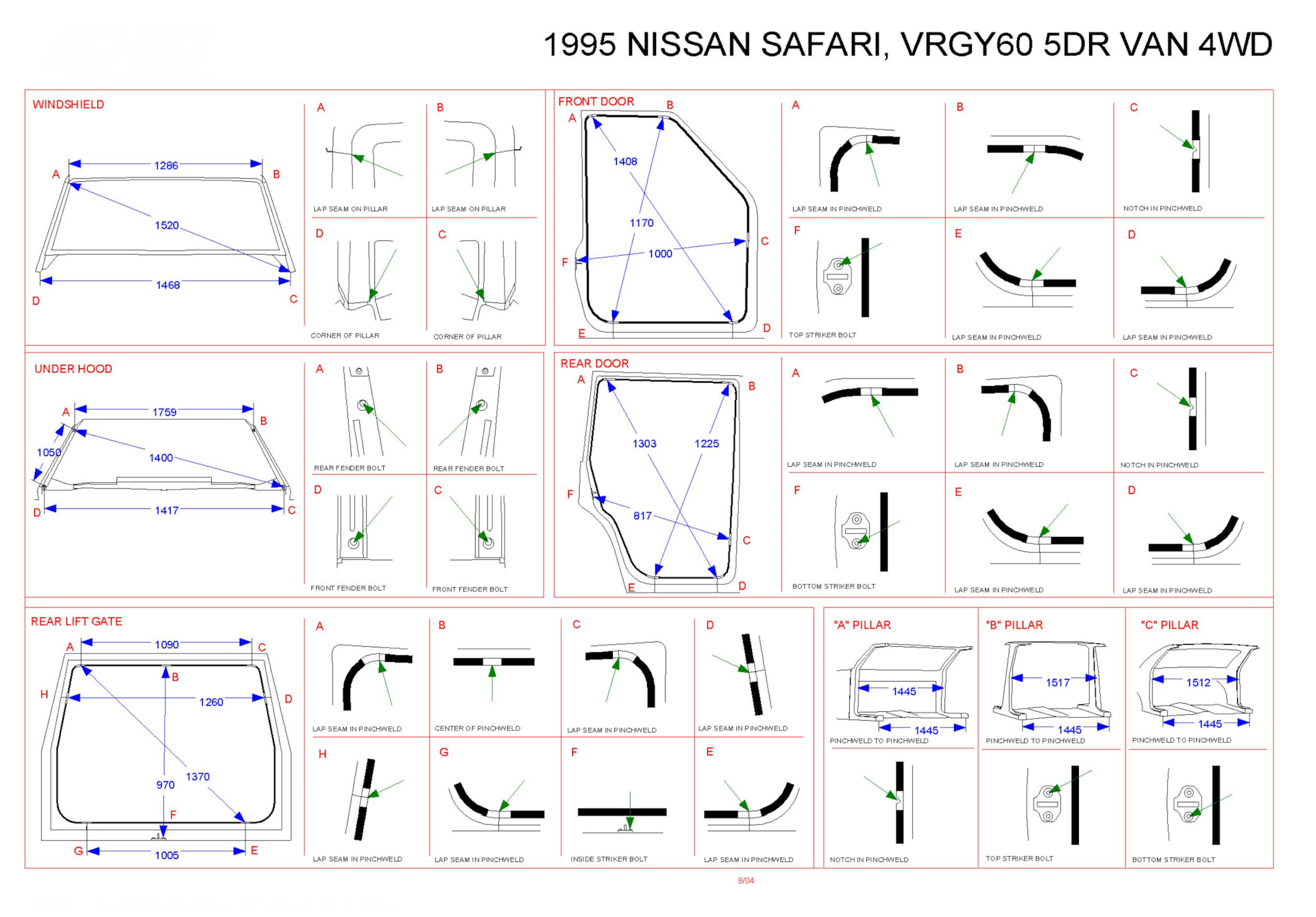 На всякий случай, контрольные точки из мануала по Safari Y60